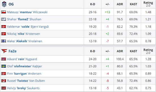 2025电竞世界杯创收视新高完美落幕