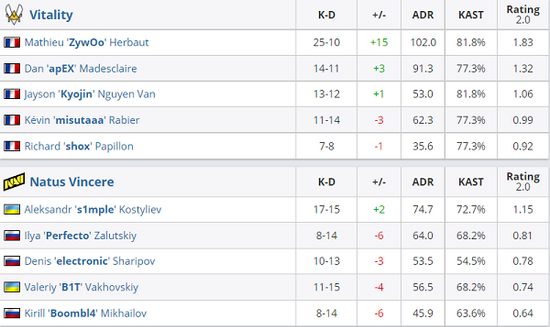 2024北京高校电竞超级联赛总决赛精彩落幕