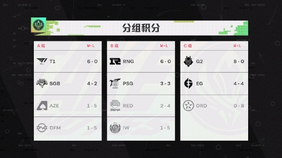 青海省第四届高校电竞对抗赛圆满落幕